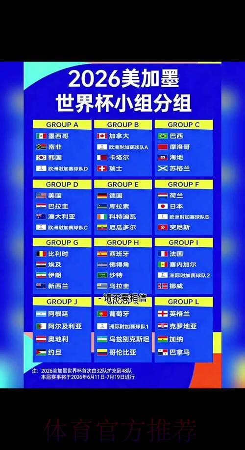 2026世界杯小组赛赛程实时更新完整安排官网入口 2026世界杯小组赛赛程实时更新完整安排官网入口